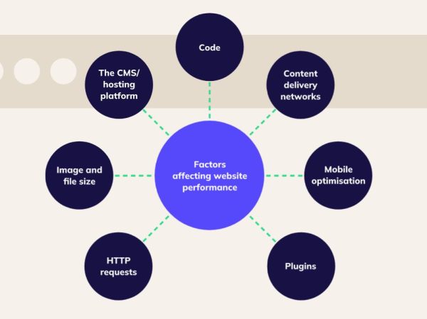 Direct-Factors-That-Affect-Website-Prices-600x449