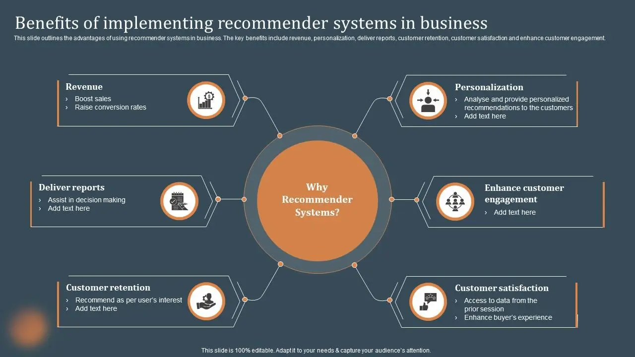 Why your business needs a conversion-based contact system