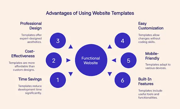 The practical example and actionable advice