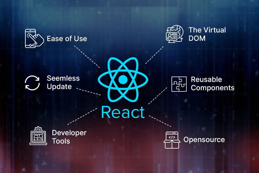 React Developer New York Building Modern Web Apps